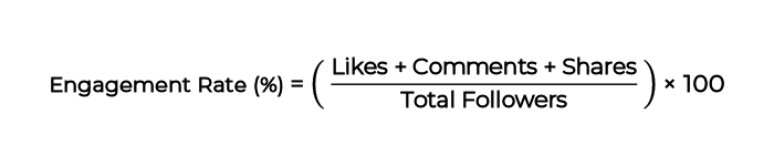 Engagement Rate formula